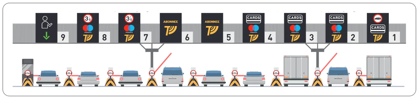 Смуги для полати проїзду тунелем Liefkenshoek у Бельгії